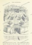 Architecture Vintage Prints