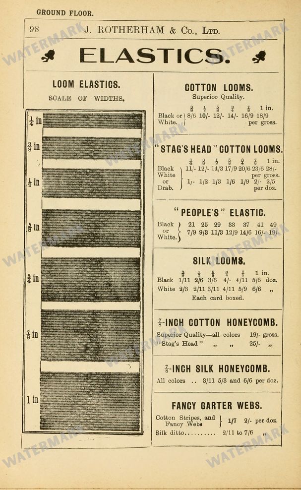 Fashion Vintage Prints
