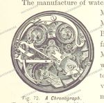 Clocks And Timepieces Vintage Prints