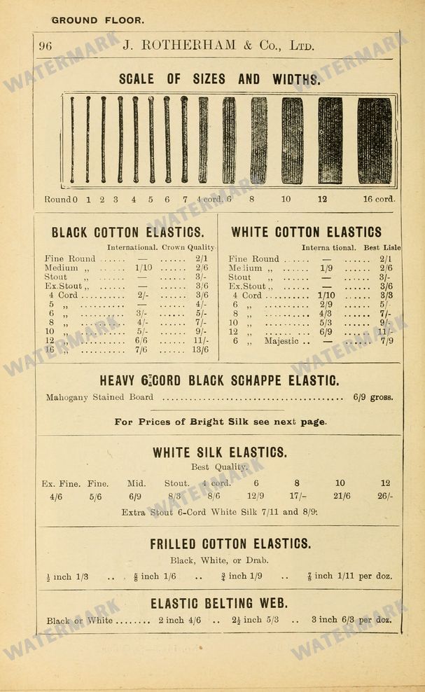 Fashion Vintage Prints