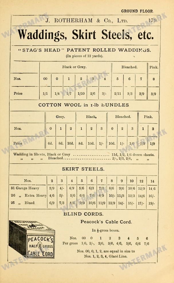 Fashion Vintage Prints