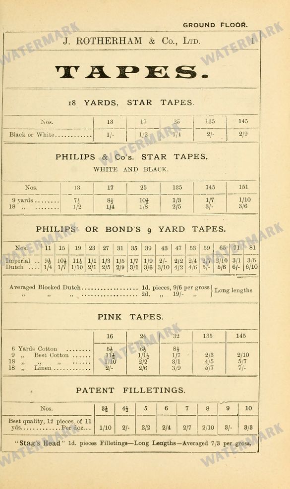 Fashion Vintage Prints
