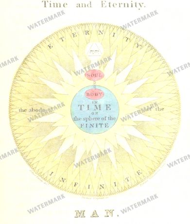Clocks And Timepieces Vintage Prints