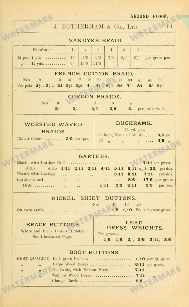 Fashion Vintage Prints