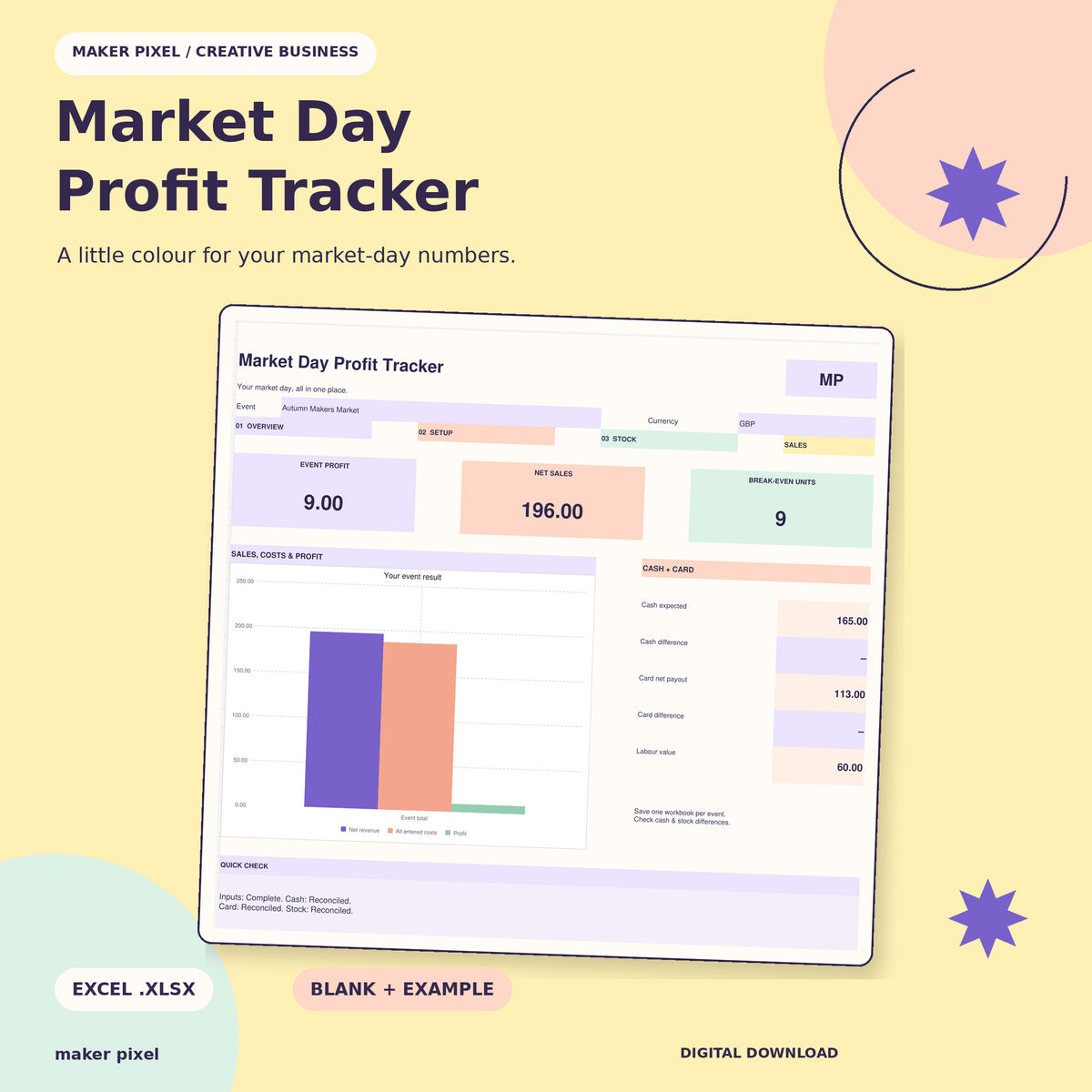 Market Day Profit Tracker: corrected workbook dashboard