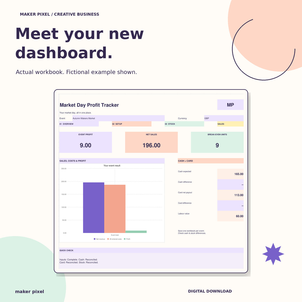 Market Day Profit Tracker: actual worked example